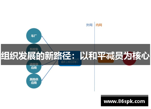 组织发展的新路径：以和平减员为核心